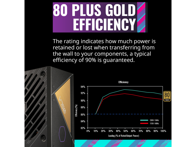 Cooler Master V750 Gold i ATX3.0 Fully Modular, 750W, 80+ Gold