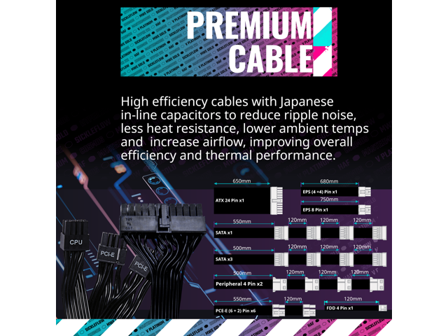 Cooler Master V1300 Platinum 30th Anniversary Fully Modular, 1300W 