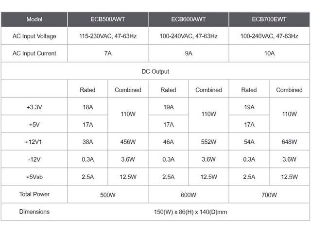 Enermax CyberBron ECB600AWT 600W ATX12V Power Supply - Newegg.com