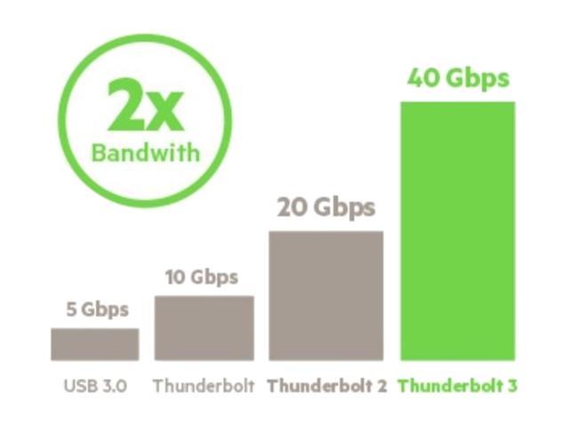Belkin Thunderbolt 3 Express Dock Hd With 3 3 Foot Thunderbolt 3 Cable 40 Gbps Only Compatible With 2016 Macbook Pro
