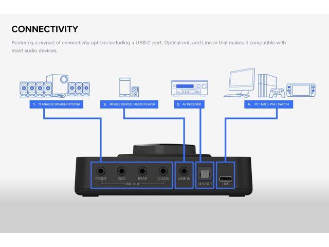 Creative Sound Blaster X3 USB DAC and Amp with Super X-Fi for