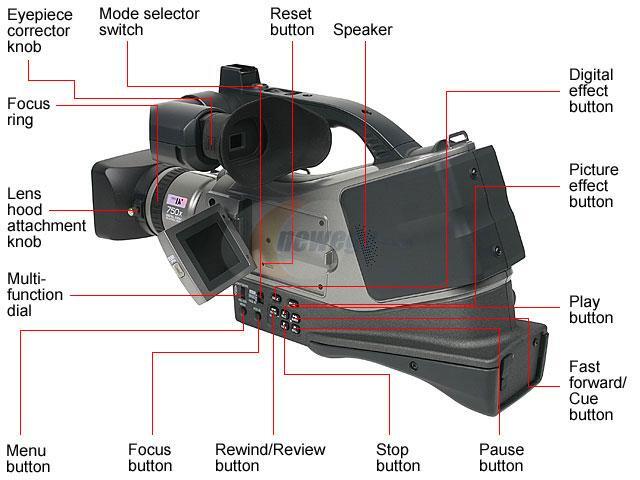 Panasonic AG-DVC7 Shoulder-Mount Digital Camcorder - Newegg.com