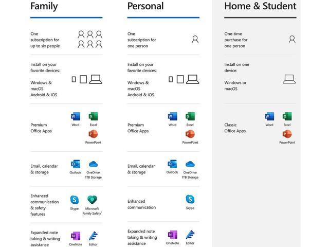 microsoft office home and student 2019 free download for mac