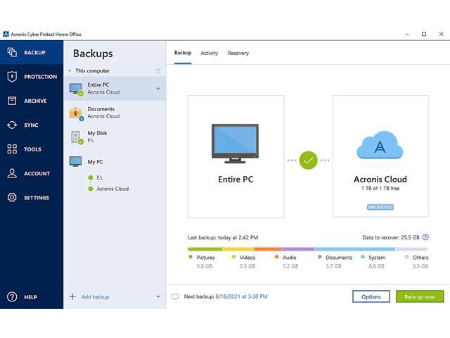 acronis cyber cloud pricing