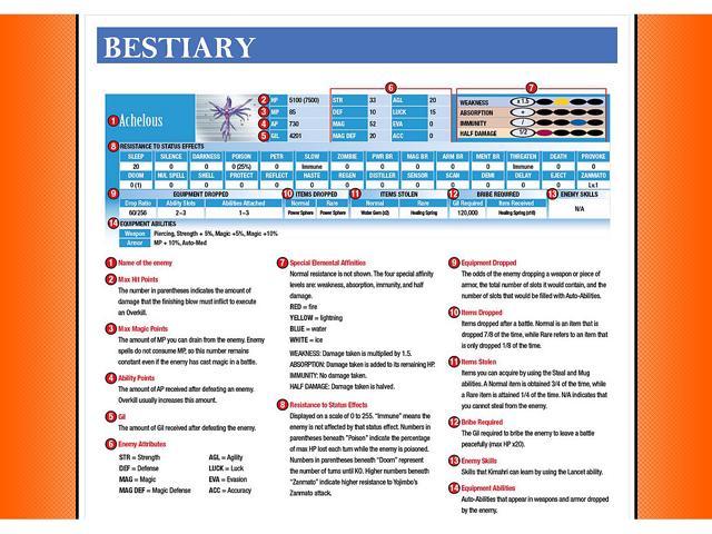 final fantasy x x2 hd remaster strategy guide pdf download