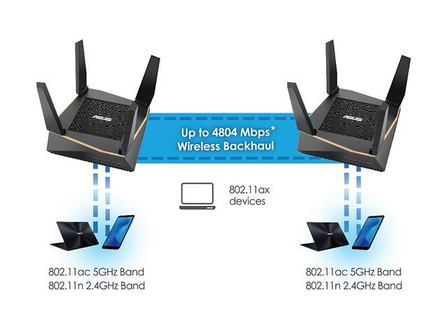 Asus RT-AX92U AX6100 Tri-Band Wi-Fi 6 Mesh Router with 802.11Ax, AiMesh  Compatible, Adaptive Qos and Parental Control - A Certified for Humans  Device