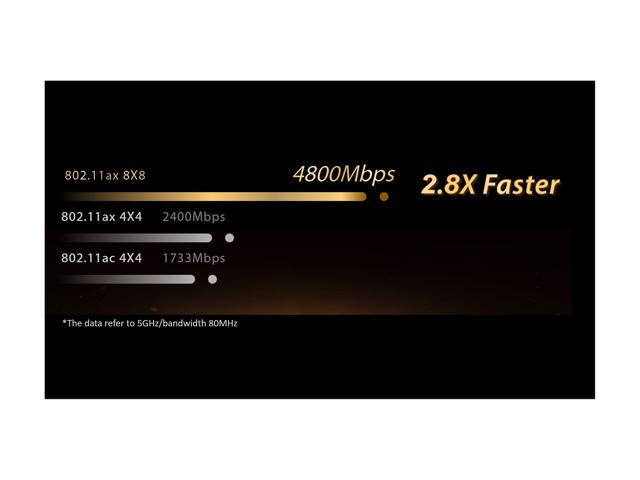 ASUS RT-AX89X AX6000 Dual Band WiFi 6 Router, 802.11ax - Newegg.com