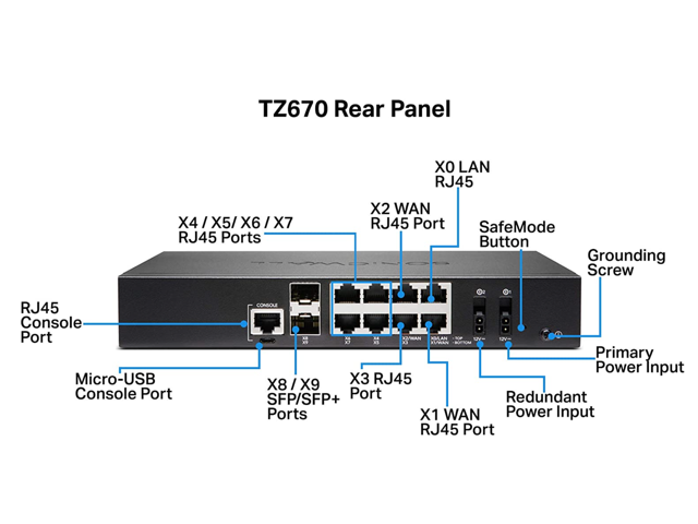 SonicWall TZ670 Network Security Appliance And 1YR TotalSecure Advanced ...