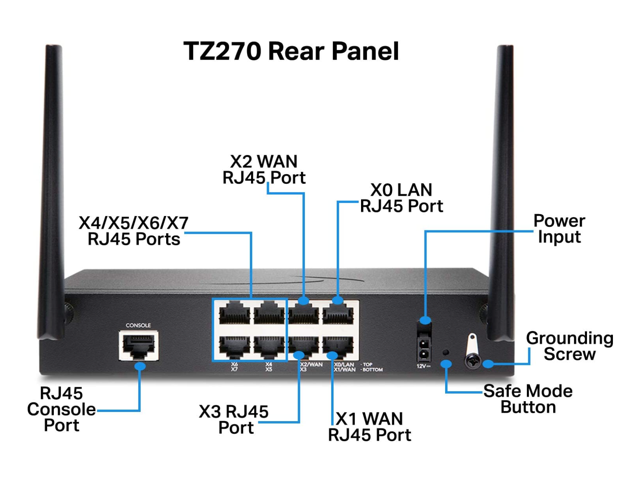 SonicWall TZ270 Network Security/Firewall Appliance - 8 Port - 10/100 ...