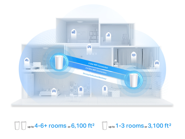 TP-Link Deco AX7800 Tri-Band Mesh WiFi 6 System (Deco X95