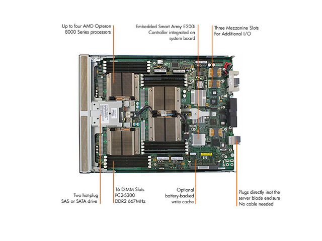HP ProLiant BL685c Blade Dual AMD Opteron 8214 2.2 GHz 4 GB DDR2 ...