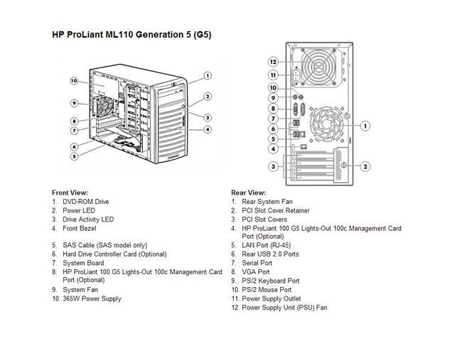 Hp Proliant Ml110 G5 Tower Intel Xeon 110 3 0 Ghz 1gb Ddr2 160gb Hdd Non Hot Plug Sata Tower Server Intel Xeon 110 3 0 Ghz 1gb Pc2 6400 Ddr2 001 Newegg Com