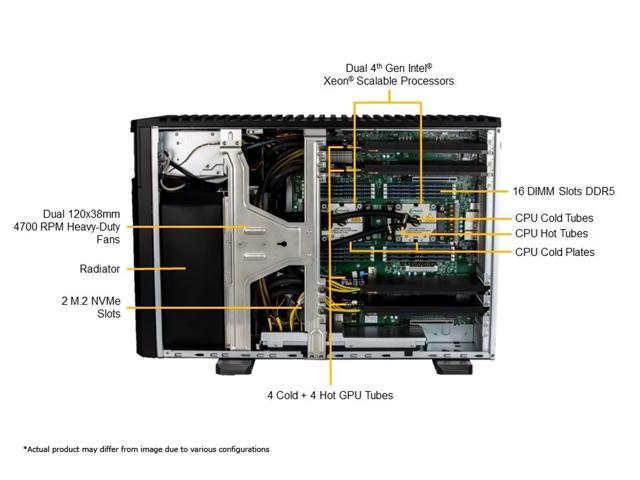 Supermicro GPU SuperServer SYS-751GE-TNRT-NV1, 4 liquid-cooled NVIDIA ...