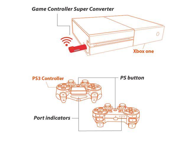 converter ps4 to xbox one