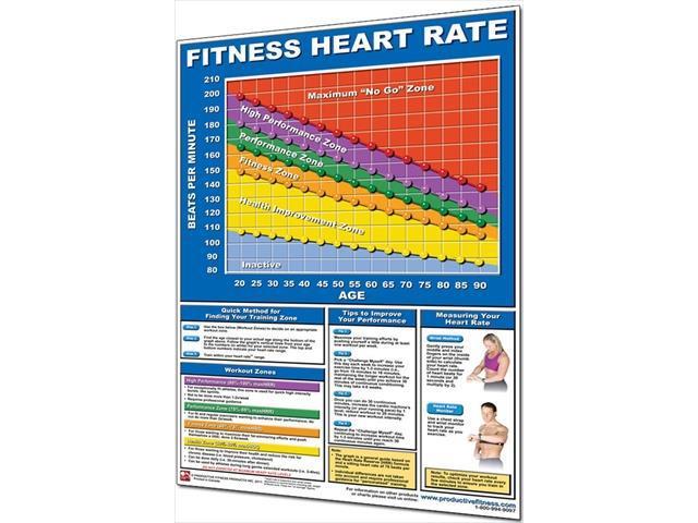 Heart Rate And Fitness Chart