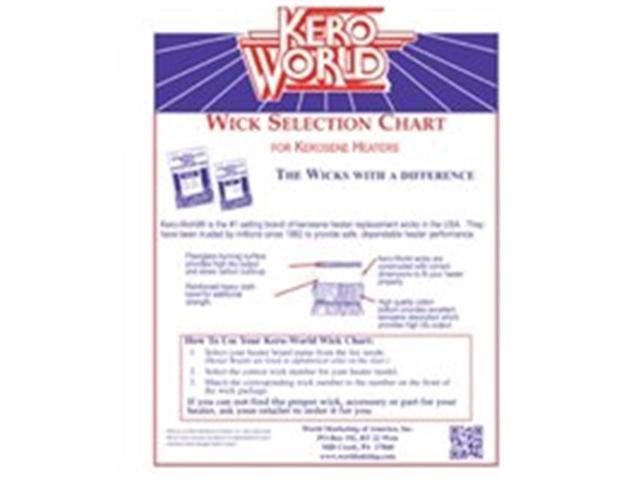 Kero World Wick Chart
