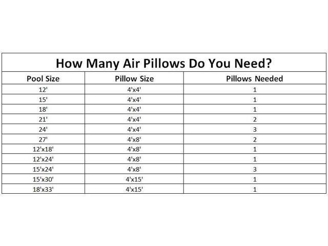 Winter Pool Cover Air Pillow 4 X 8 Foot Newegg Com