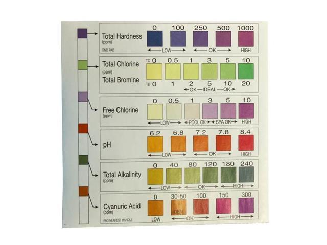 Aquachek Salt Test Strips Chart