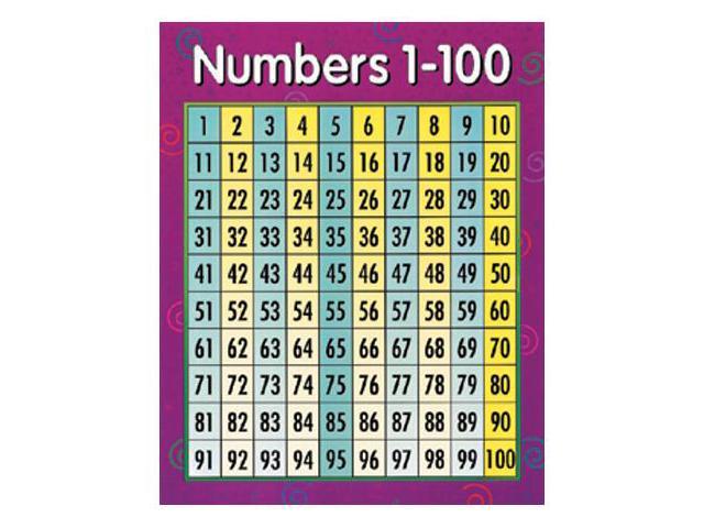 1 100 numbers