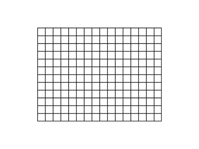Grid Chart