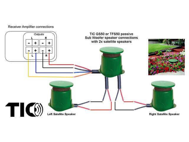 tic gs50 omnispeaker