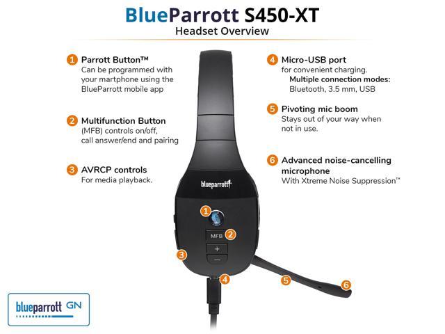  BlueParrott S450-XT Voice-Controlled Bluetooth Headset –  Industry Leading Sound with Long Wireless Range, Extreme Comfort and Up to  24 Hours of Talk Time, Black, Stereo : Cell Phones & Accessories