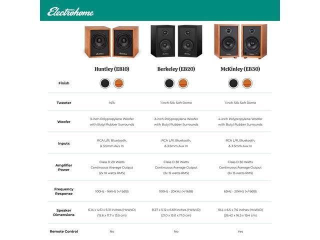 Electrohome Montrose Record Player Stereo System, 4