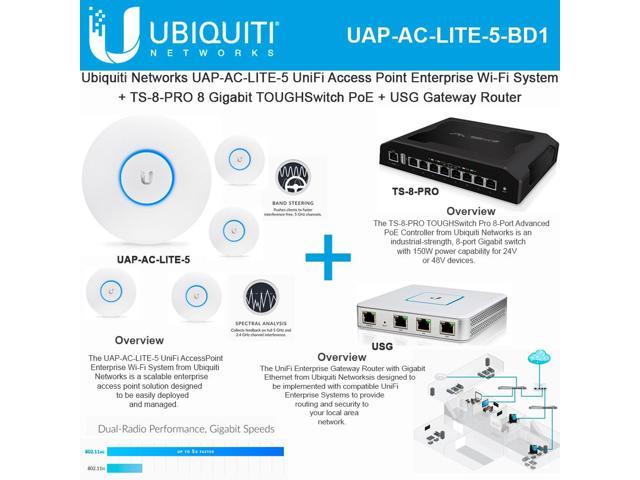 Ubiquiti controller default port