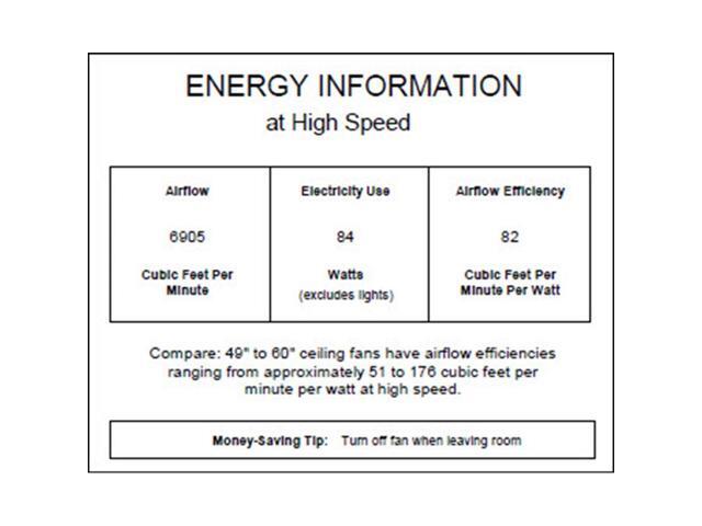 Quorum Pinnacle Ceiling Fan Old World 91525 95 Newegg Com
