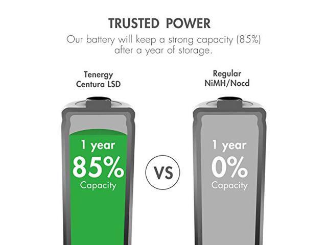 UL Certified 8000mAh Low Self Discharge D Cell Batteries Tenergy Centura 1.2V NiMH Rechargeable D Battery 4 Pack Pre-Charged D Size Battery