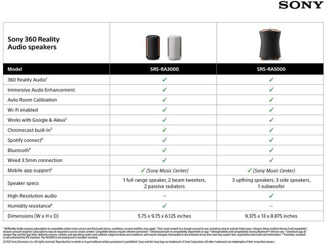 Sony SRS-RA3000 360 Reality Audio Wireless Speaker with Wi-Fi and