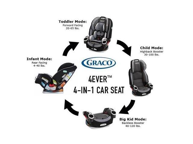 Graco 4ever All In One Car Seat Matrix, Graco 4ever Car Seat Replacement Cover