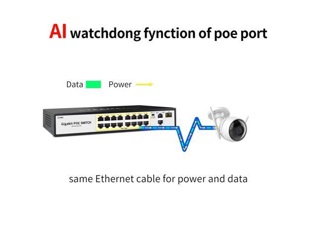 STEAMEMO 16 Port PoE+ Switch with 16 PoE+ 100Mbps Ports @ 200W 