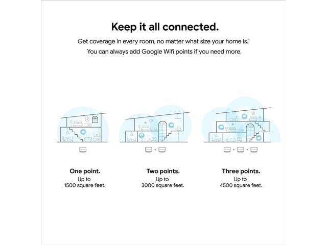 Google WiFi - AC1200 - Mesh WiFi System - WiFi Router - 4500 Sq Ft