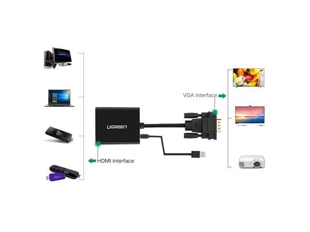 ps4 will not connect to projector hdmi