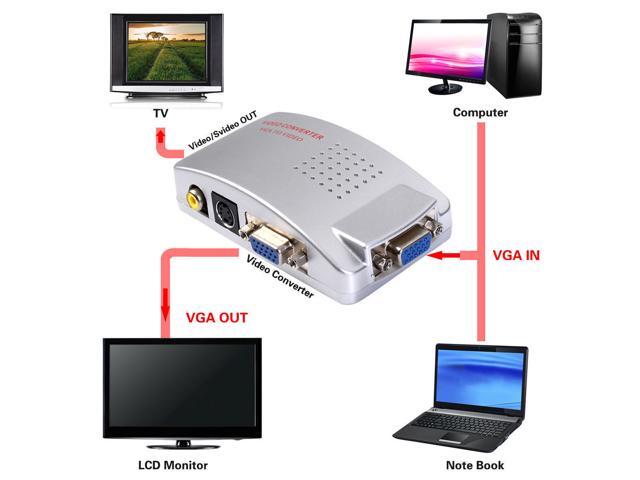 TV AV Composite S-Video RCA In to PC VGA Video Converter Box Adapter