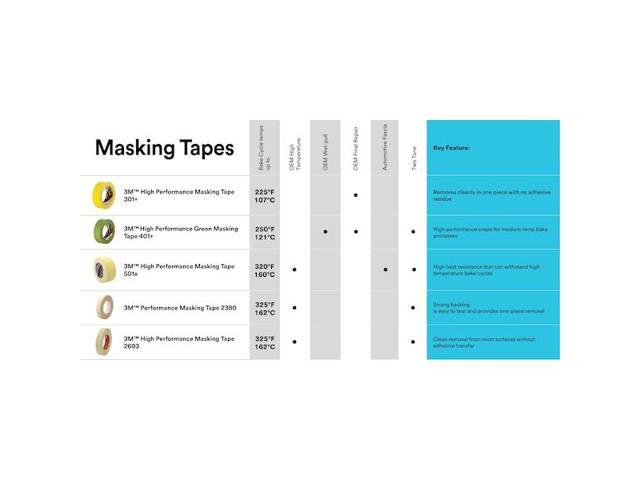 Scotch 2380 Performance Masking Tape