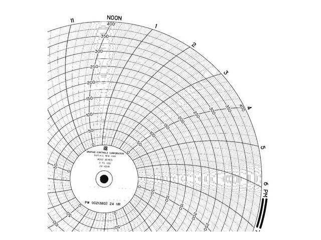 80 Grit PFERD 30065 Vitrified Bond Mounted Point 45370 rpm 3//8 Diameter x 3//4 Length Pack of 10 Ceramic Oxide Shape B52 3//8 Diameter x 3//4 Length 1//8 Shank PFERD Inc. 1//8 Shank