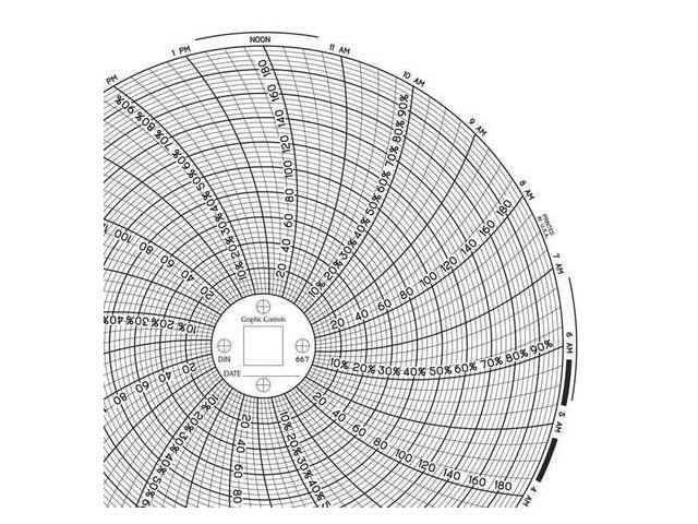 Chart recording. Диаграмма BFI. Circle Chart. Charts circle RPM. Paper Charts GPS observation symbols.