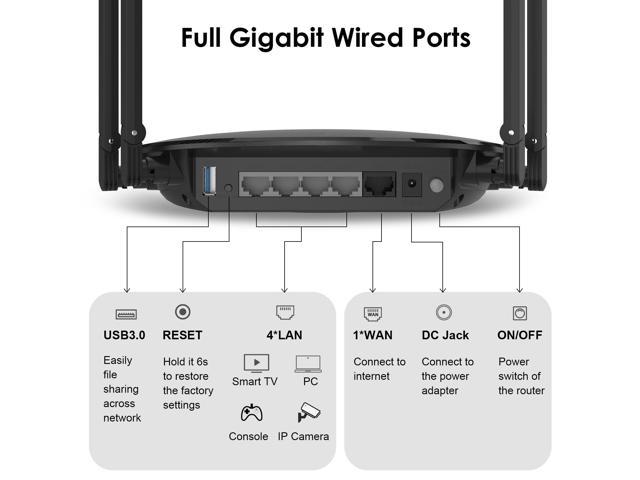  AX3000 Router WiFi 6, enrutador WAVLINK Multi-Gigabit Mesh  Router Dual Band, soporte de malla, MU-MIMO, WPA3, IPv6, enrutador WiFi  inalámbrico a Internet para juegos en el hogar : Electrónica