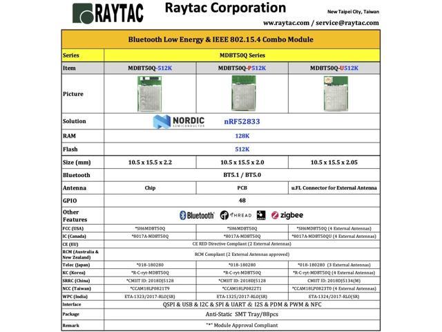 Raytac MDBT50Q-P512K Nordic nRF52833 Bluetooth Zigbee Thread Combo Module BT5.1 BT5.0 FCC IC CE 1pc Pak