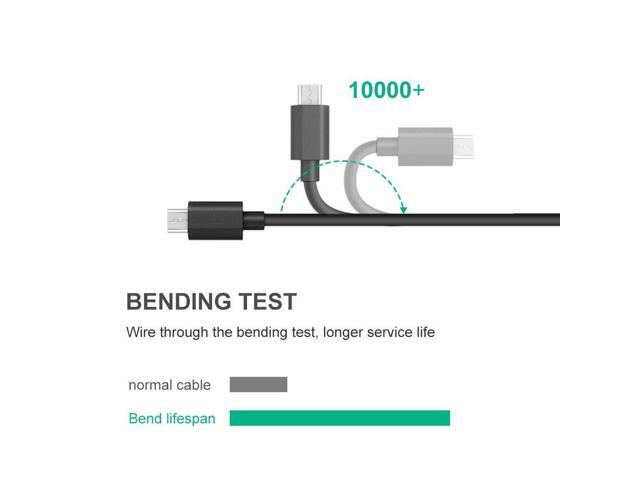 Micro USB Cable Power Cord for Wyze Cam Cloud Cam Nest Cam YI Dome Camera Wireless Security WiFi Cameras BENSN 13Ft Extension Cord