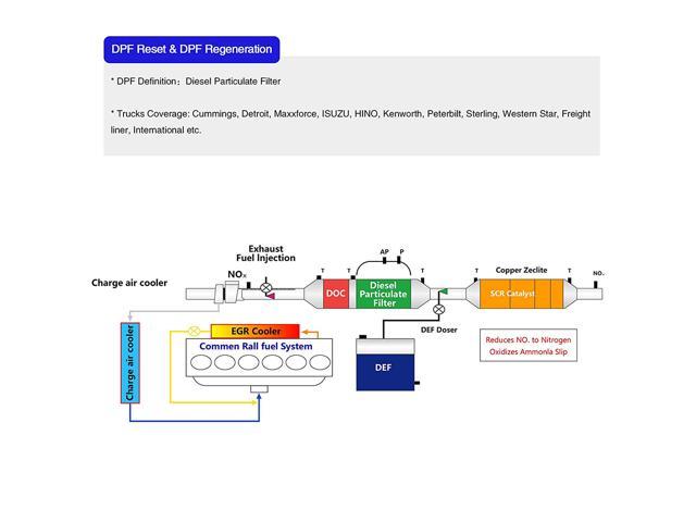 Dpf Regeneration Software Obd2