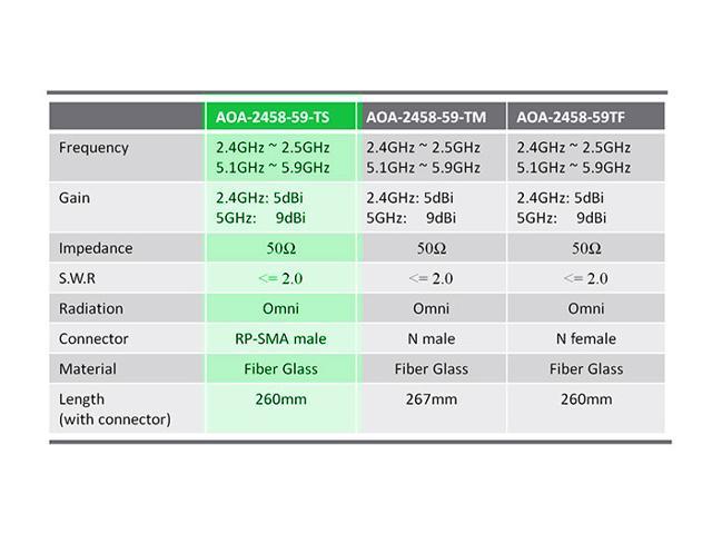 Alfa 9 dBi AOA-2458-59-TF 2.4/5 GHz Dual Band Outdoor WiFi omni antenna N-Female 