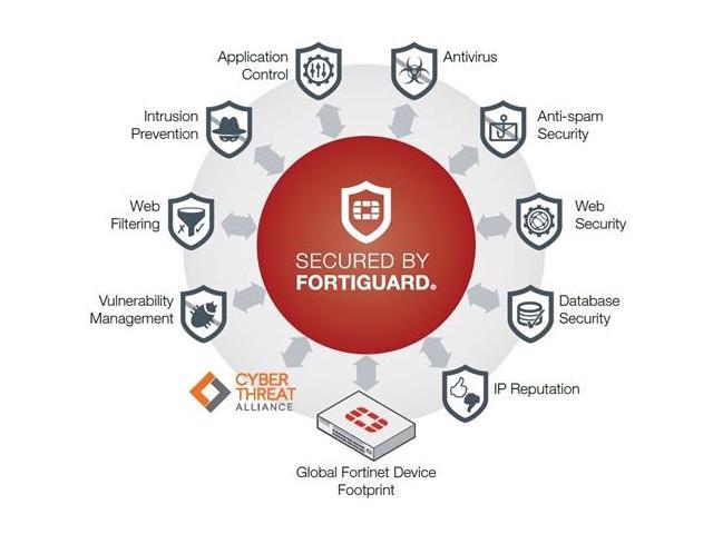 fortiguard antivirus for mac