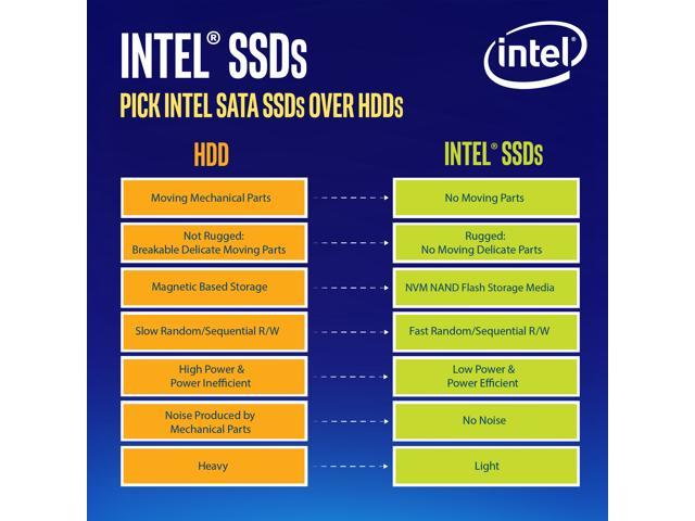 Intel D3-S4510 960 Gb Solid State Drive - 2.5