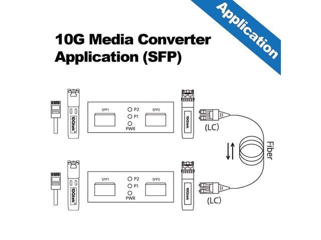 10Gtek 1.25G/2.5Gbps Two Ports SFP OEO Media Converter, Optical ...