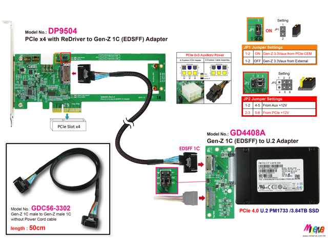 U.2 PCIe Gen 4 16GT/s U.2 to Gen-Z 1C (EDSFF) SSD Adapter