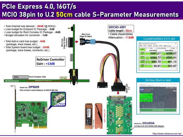 PCIe x4 Gen4 with ReDriver to MCIO 38P AIC & MCIO 38P to U.2 (SFF-8639 ...