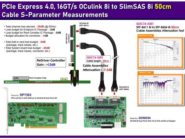SlimSAS 8i (SFF-8654) dual port to PCIe x8 Gen4 Slot dual port with Hot ...